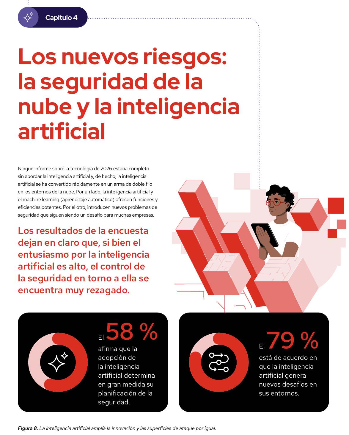 Página del informe con datos sobre IA proporcionados por los encuestados