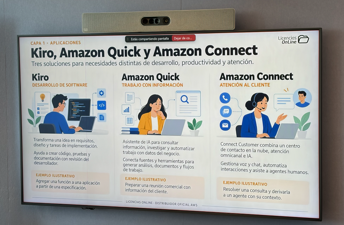 Apps con IA de AWS. 