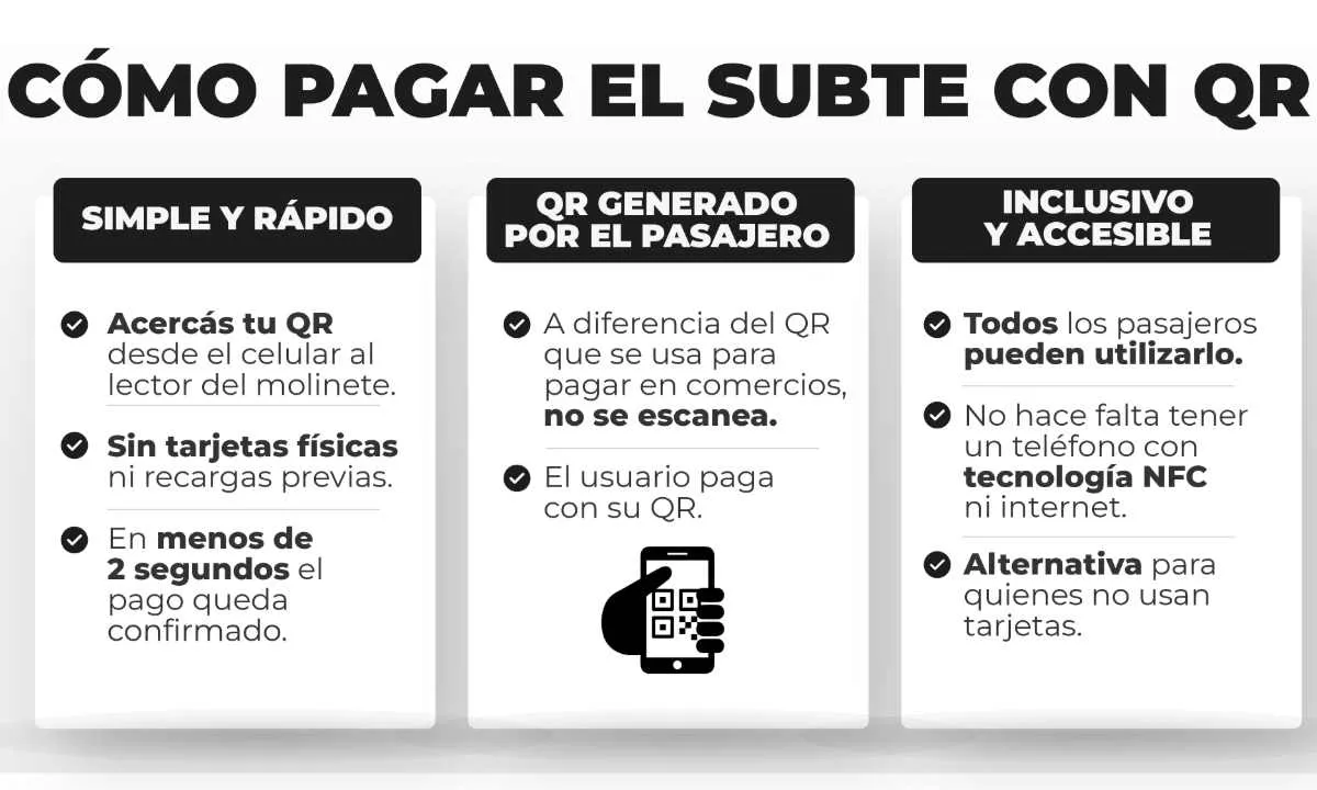 Los usuarios pueden elegir su método de pago preferido, ya sea saldo en cuenta o tarjetas vinculadas a su cuenta de Mercado Pago.