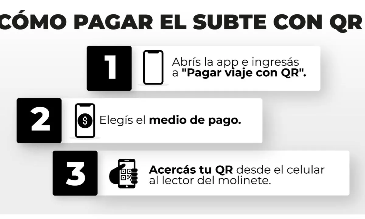 Seleccionar el medio de pago dentro de la app de Mercado Pago permite a los usuarios gestionar su forma de abono de manera personalizada, con opciones como saldo en cuenta o tarjetas asociadas.