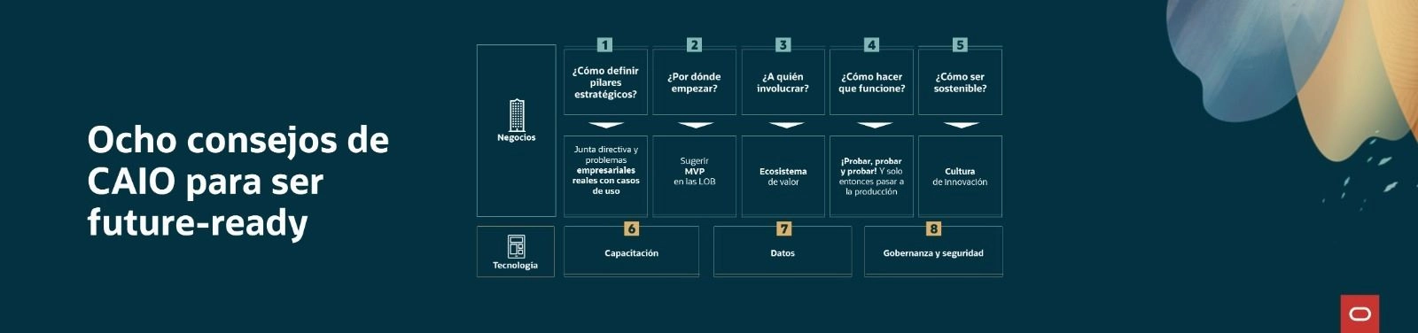 La figura del C.AI.O permite traducir la estrategia del negocio en casos de uso concretos de inteligencia artificial, orientados al impacto.