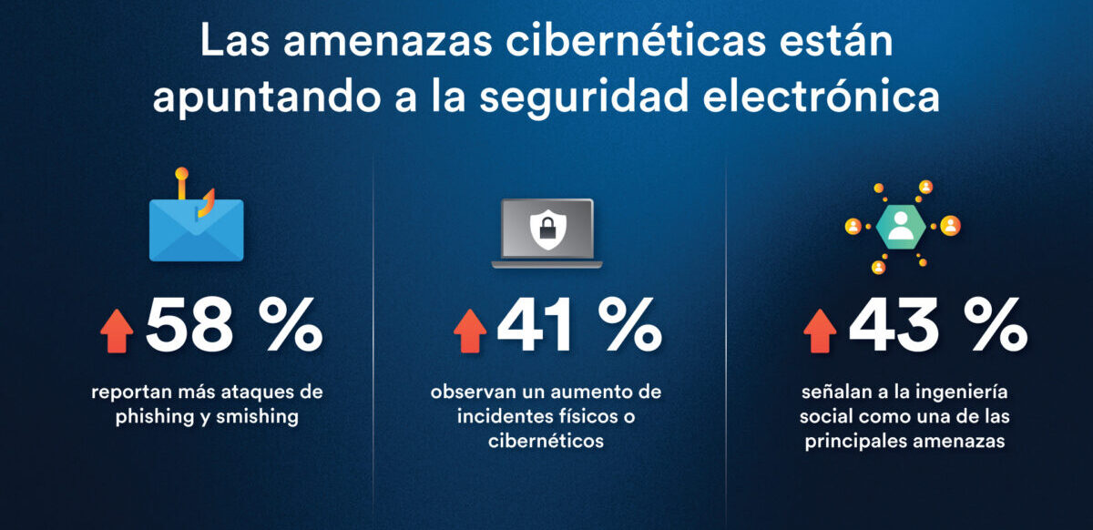 Genetec recomienda reforzar la gobernanza de identidades y accesos para proteger infraestructuras críticas y dispositivos conectados.