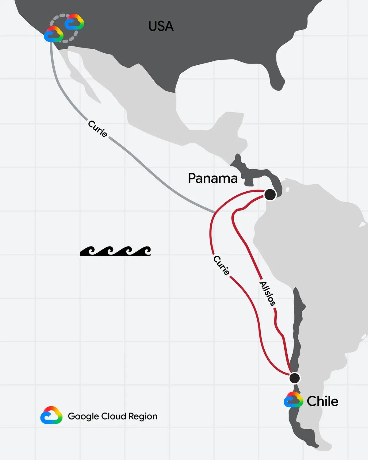 Google proyecta un anillo submarino entre Chile y Panamá, con rutas redundantes para aumentar la resiliencia de las conexiones internacionales.
