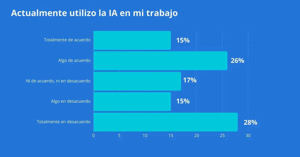Uso de inteligencia artificial en Chile.