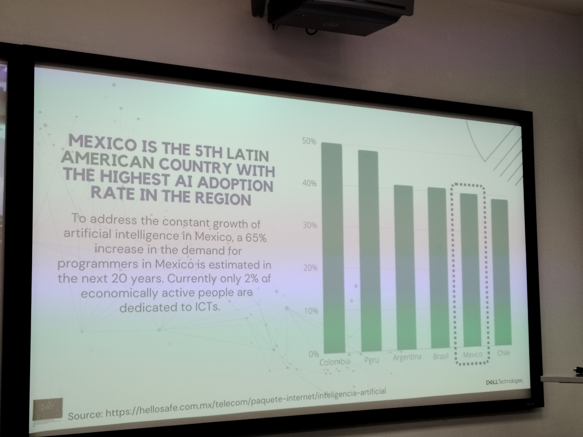 México ocupa el quinto lugar en América Latina en la adopción de Inteligencia Artificial Generativa.