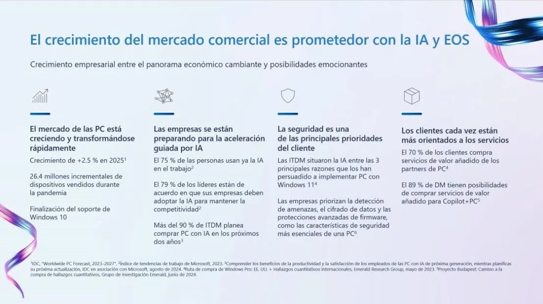 A menos de un año del fin del soporte de Windows 10, especialistas remarcaron la importancia de adoptar Windows 11 Pro cuanto antes.