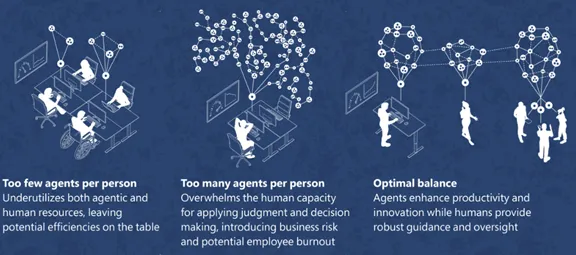 ¿Cómo navegar la proporción entre humanos e y la Inteligencia Artificial?