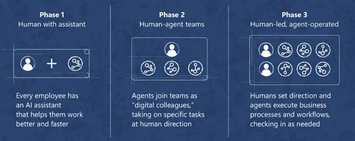 México se prepara para una nueva era laboral con IA: casi 9 de cada 10 empresas incorporarán agentes digitales en 2025.