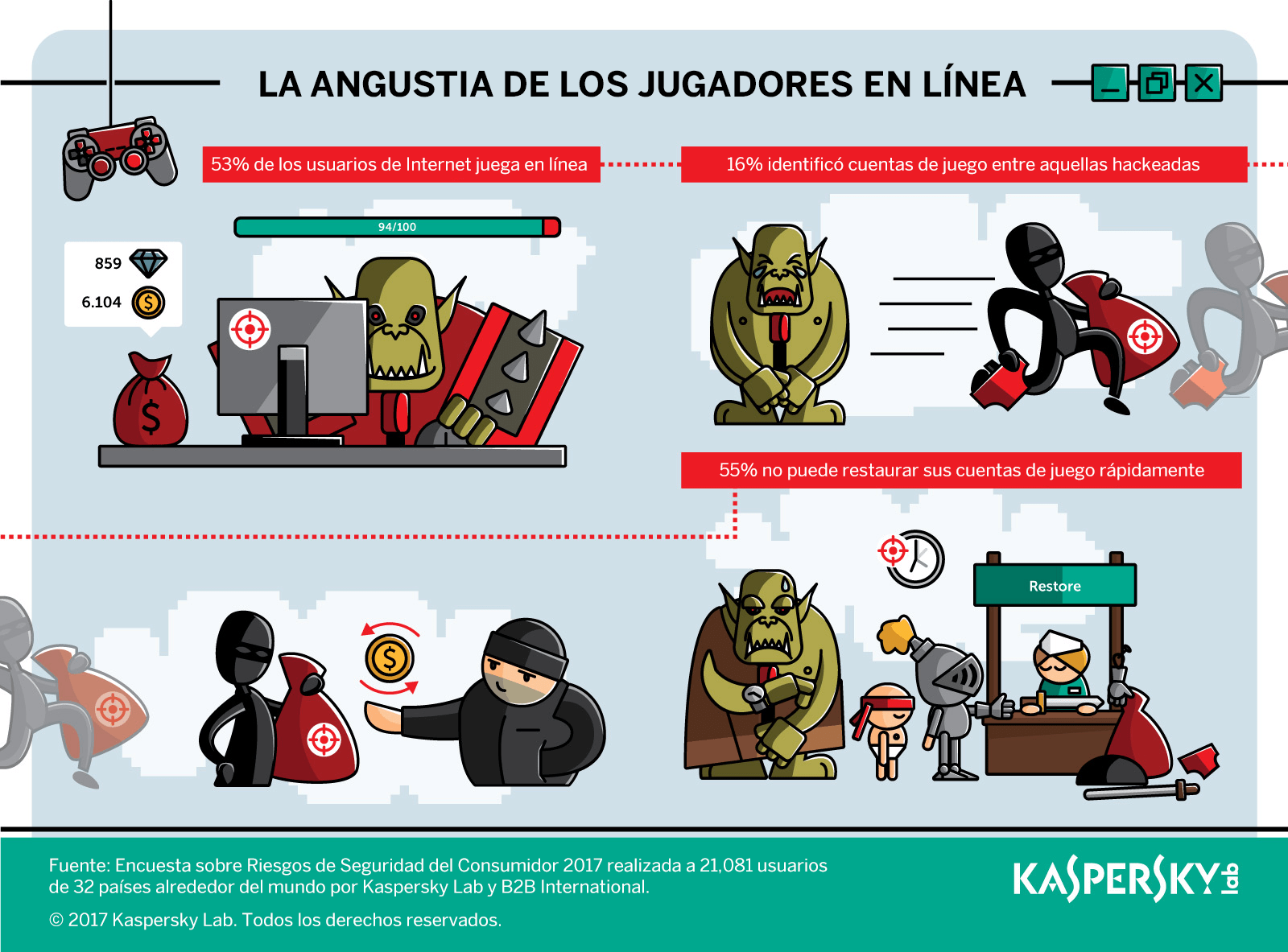 Seguridad de juego en línea