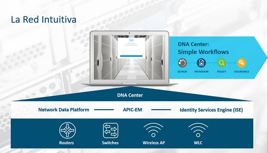 ¿Qué es la Red Intuitiva de Cisco y por qué es importante para sus clientes empresariales?