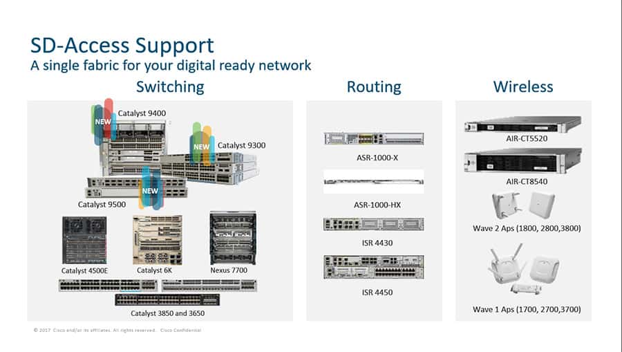 ¿Qué es la Red Intuitiva de Cisco y por qué es importante para sus clientes empresariales?