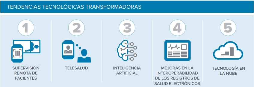 ¿Por qué la tecnología móvil será clave entre los médicos para el 2022?