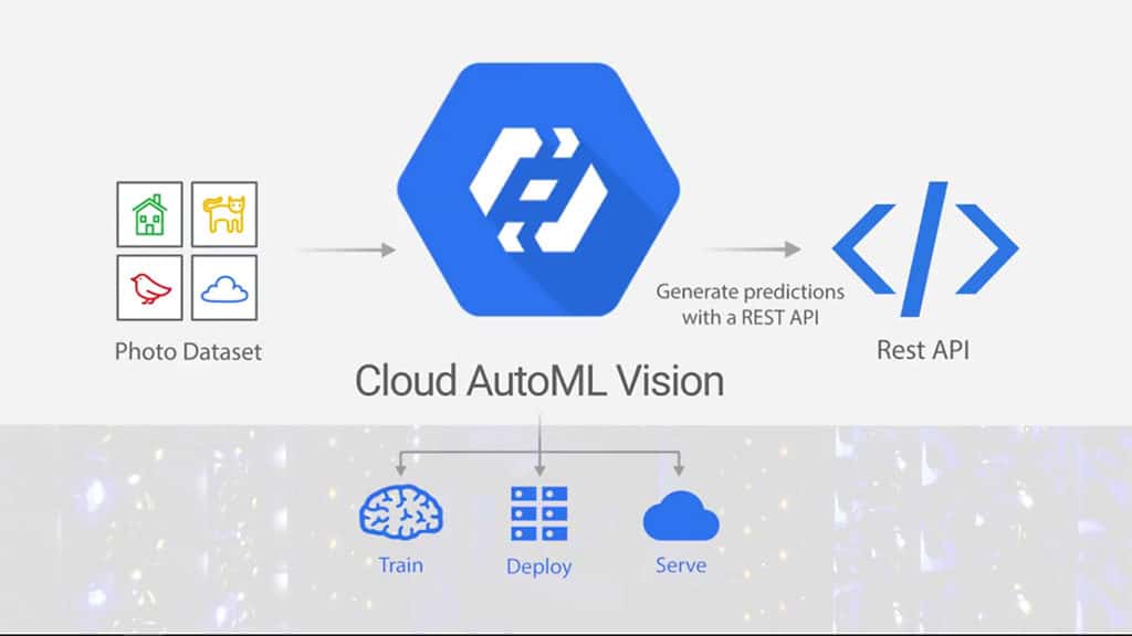 Lo nuevo de Google hace que el aprendizaje de máquina sea más accesible