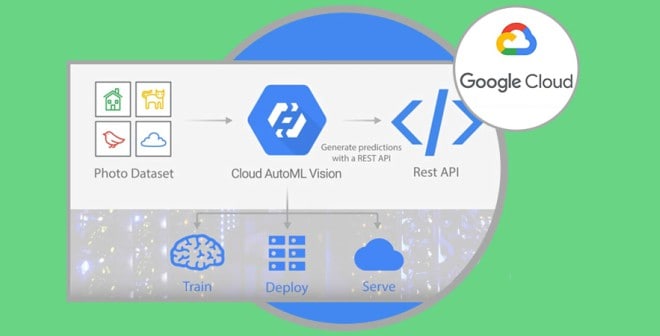Lo nuevo de Google hace que el aprendizaje de máquina sea más accesible Lo nuevo de Google hace que el aprendizaje de máquina sea más accesible