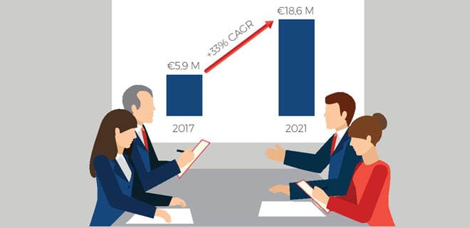 La era de la empresa inteligente ya llegó