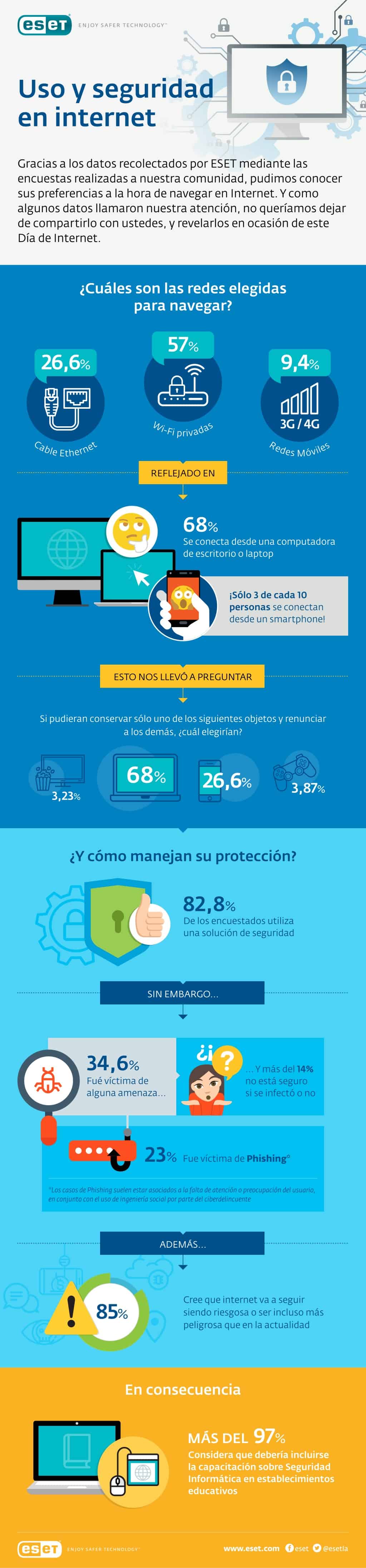 La evolución de internet y su seguridad