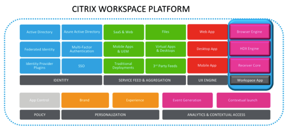 Citrix y el santo grial del espacio de trabajo único