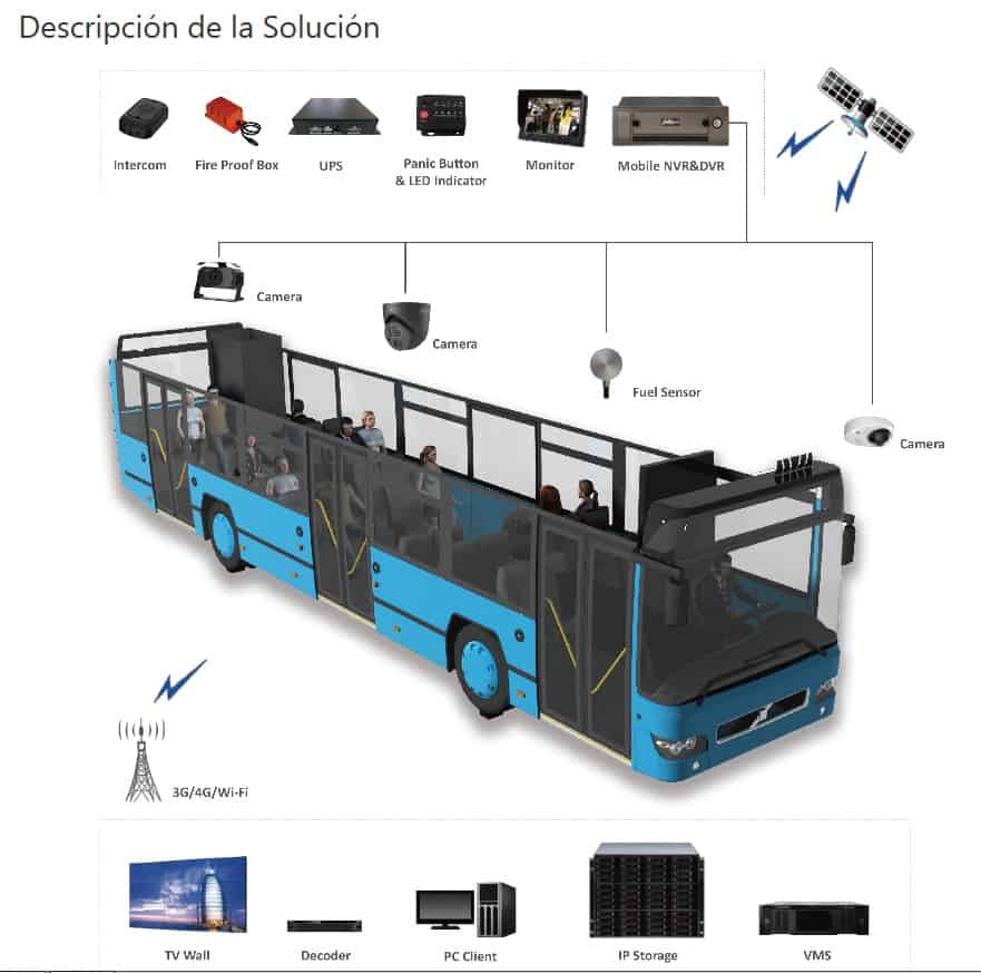 Una solución integrada para el transporte público