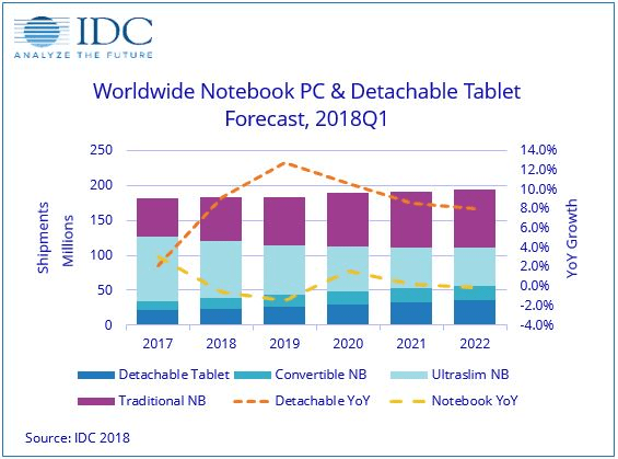 El jugador que faltaba en el mercado de las tablets