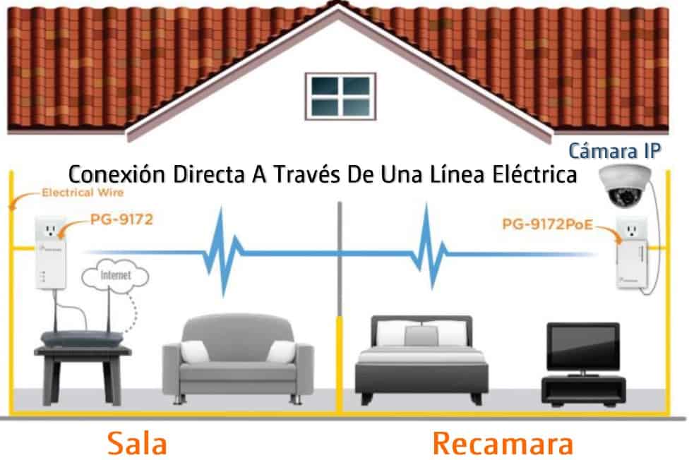 COMTREND y CSXmx ofrecen al canal un nuevo negocio