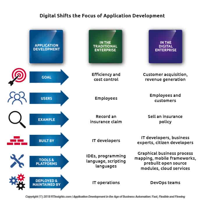 Red Hat ofrece automatización inteligente de procesos nativos de la nube Red Hat ofrece automatización inteligente de procesos nativos de la nube