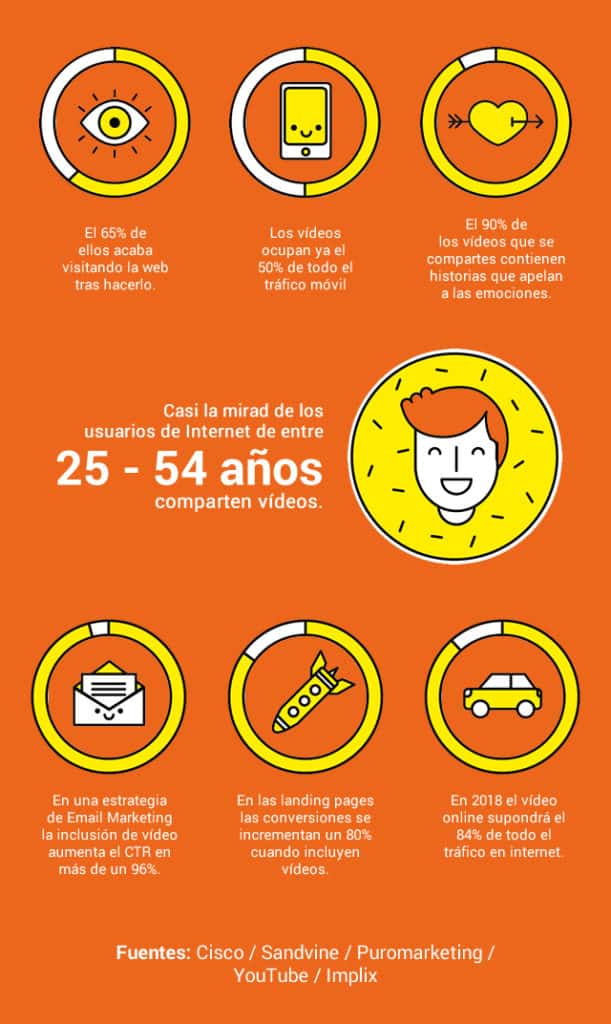 El poder del video en el marketing actual