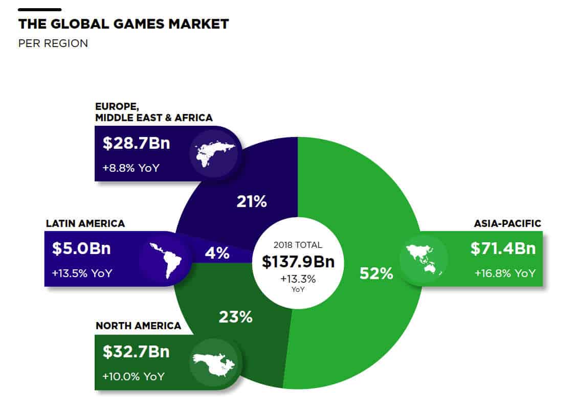 ¿Cómo está el GAMING en Argentina? Informe especial #DíaDelGamer