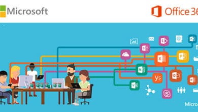 Microsoft 365 E Collaboration