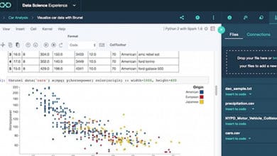 IBM Data Science Experience