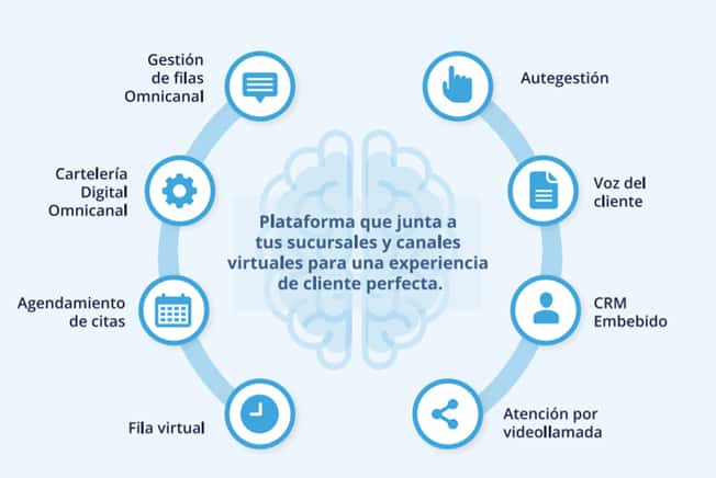 Gustavo Lauria: "Nuestra plataforma apunta específicamente a mejorar la experiencia del cliente"