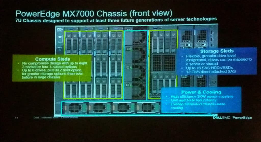 Dell EMC PowerEdge MX, o el ascenso de la infraestructura modular