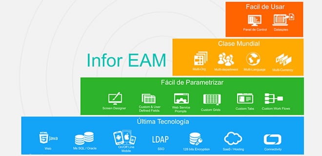 Nicolás Luders: “La introducción de buenas prácticas embebidas en Infor EAM permite a nuestros clientes no partir desde cero”