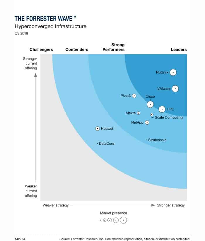 ¿Qué hay detrás de la propuesta de infraestructura convergente de NetApp?