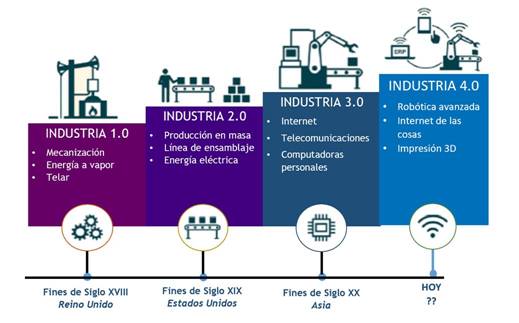 La inteligencia artificial podría elevar el PIB de Colombia al 4.5% anual