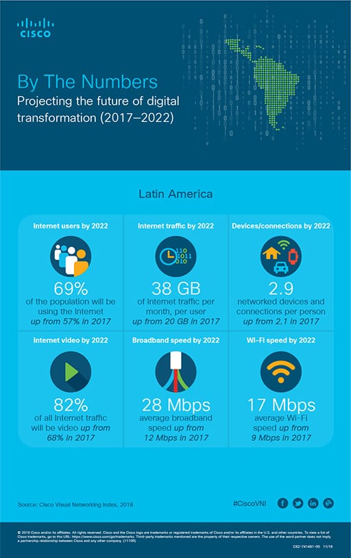 Cisco profundiza en el modelo “Zero Trust” de Seguridad