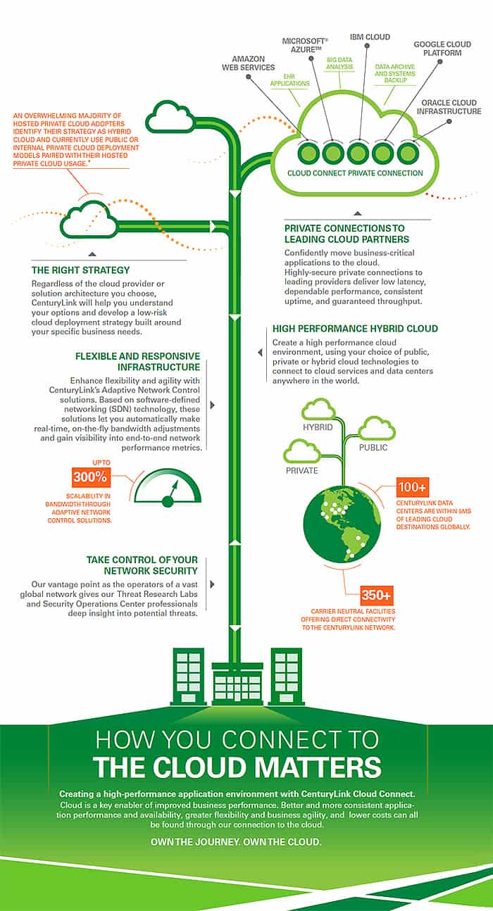 CenturyLink + Google Cloud: Conectividad privada a la nube pública