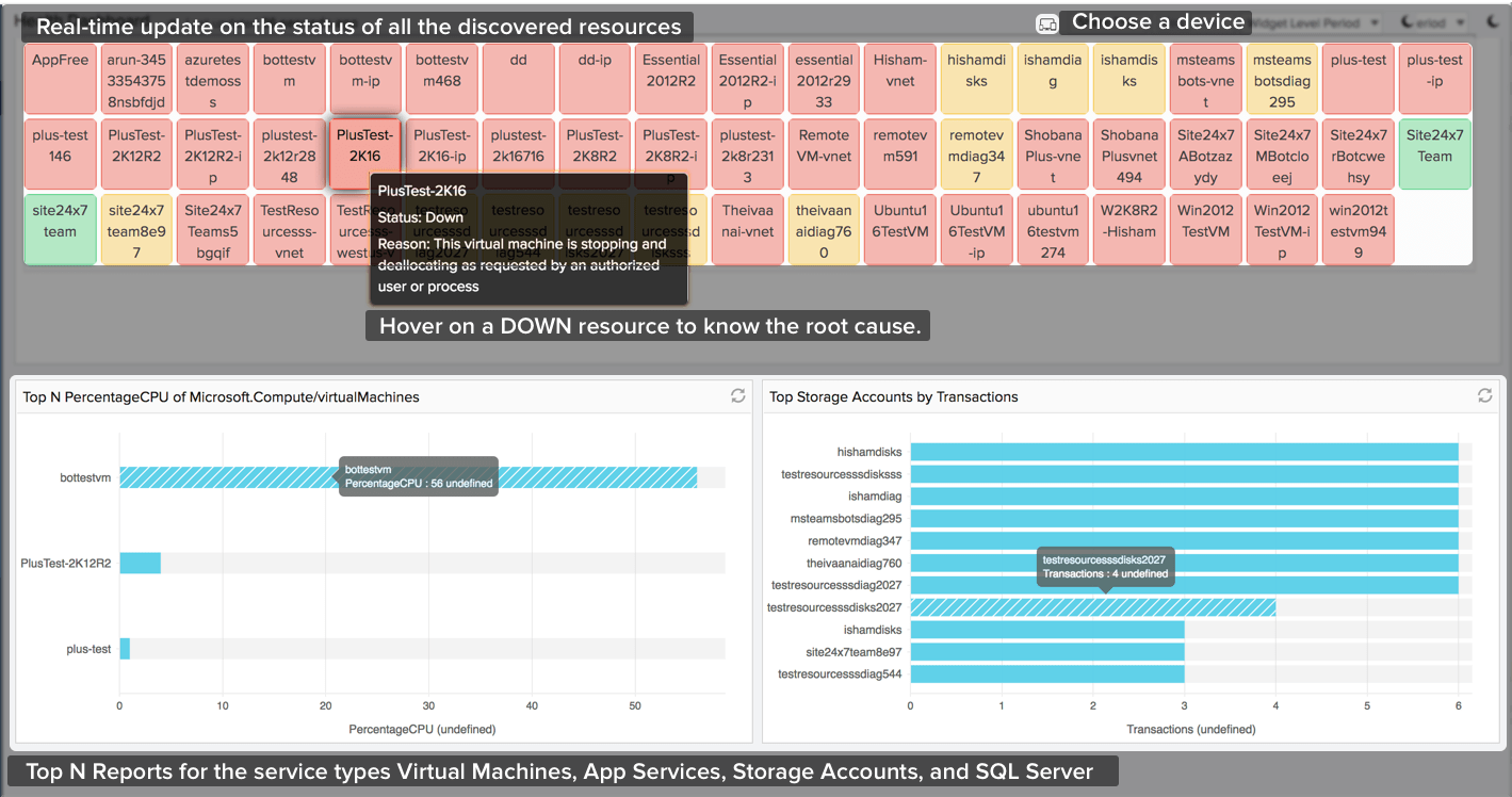 Site24x7: Un ojo inteligente en el cielo Azure