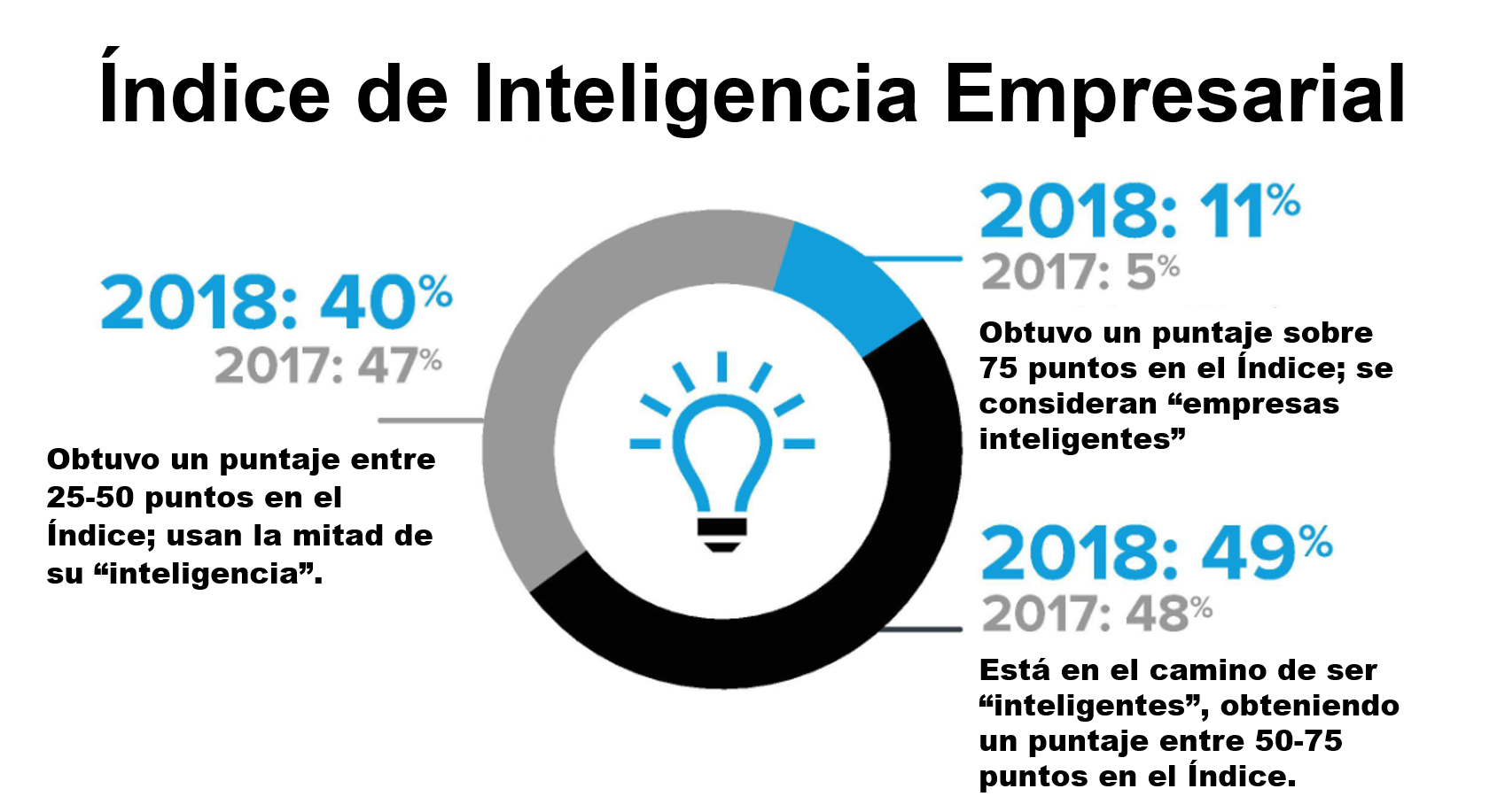 IoT en el centro de la empresa inteligente, según Zebra