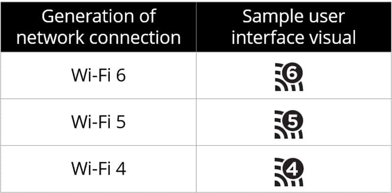 Claves para entender Wi-Fi 6