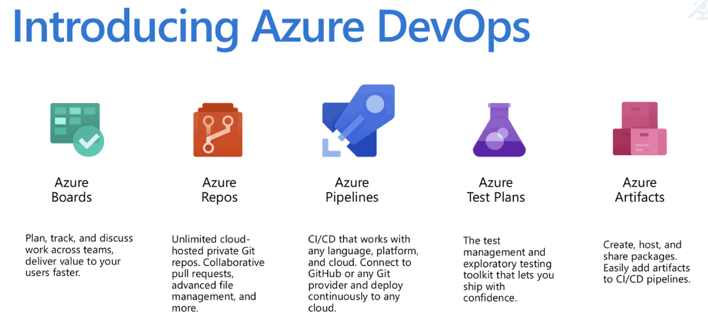 Microsoft anunció la disponibilidad de Azure DevOps Server 2019 RC2