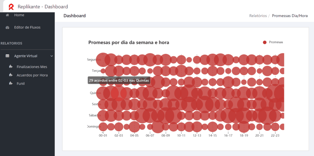 Una plataforma de Inteligencia Artificial para venta y cobranzas por voz