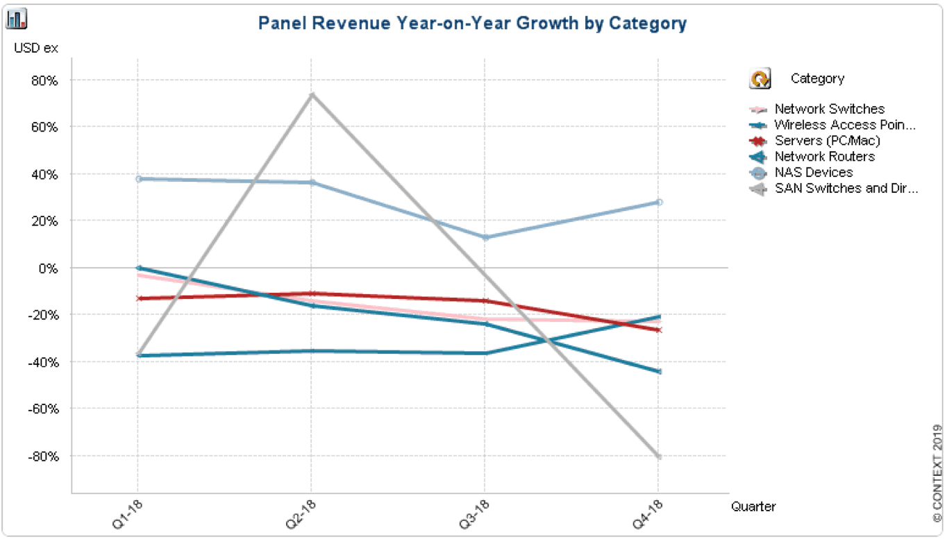 #InformeContext: La realidad del mercado con los números del Canal IT – Marzo 2019