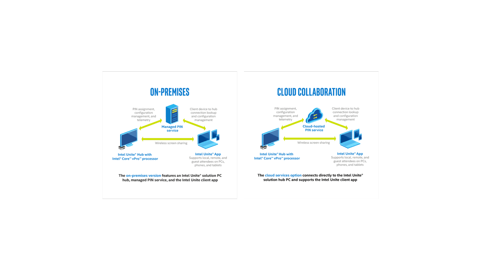 Que Necesita Saber De La Plataforma De Colaboracion En La Nube De Intel Itsitio