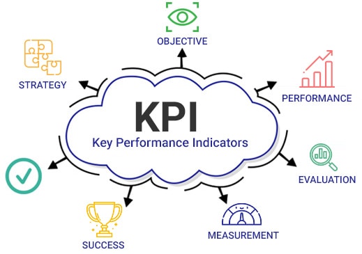 KPI Graphic