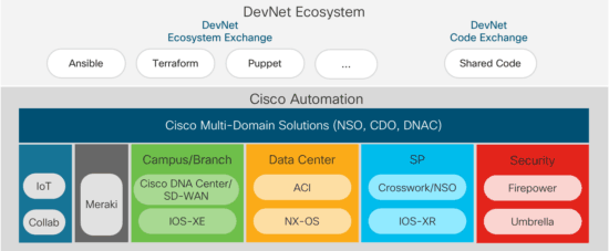 Cisco habilita a los profesionales de redes y desarrolladores de software