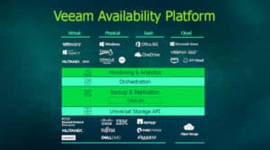 Veeam avanza hacia un manejo de aplicaciones y datos en toda clase de entornos