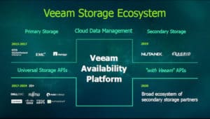 Veeam avanza hacia un manejo de aplicaciones y datos en toda clase de entornos