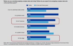 Acelerar innovaciones y resolver problemas en tiempo real con Edge Computing e IoT