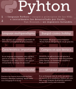 ¿Por qué Python se posiciona como el lenguaje de programación del futuro?