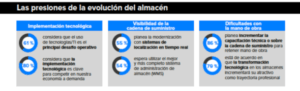 Depósitos y centros de distribución: Una oportunidad para los proveedores de dispositivos